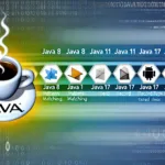 A high-resolution digital illustration featuring the Java logo—a steaming coffee cup—at the center of a dynamic timeline.