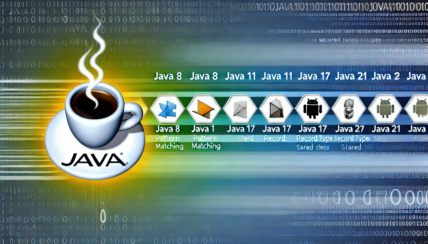 A high-resolution digital illustration featuring the Java logo—a steaming coffee cup—at the center of a dynamic timeline.